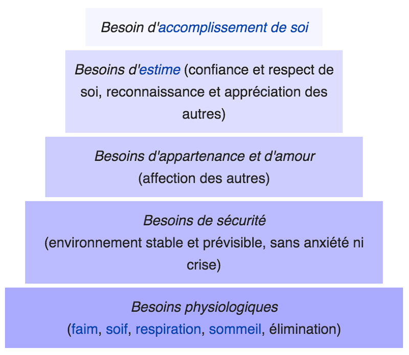 Besoin au travail Besoin au travail