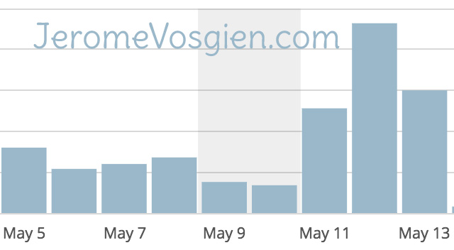 Trafic de réseaux sociaux