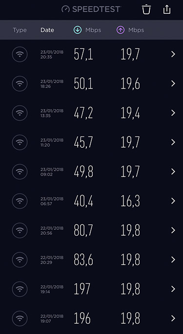 Débit SFR Fibre