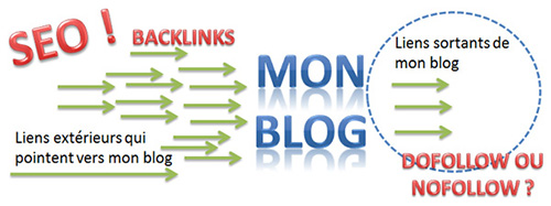 Dofollow ou nofollow