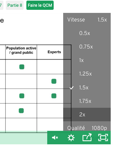 Acceleration des videos de formation en ligne