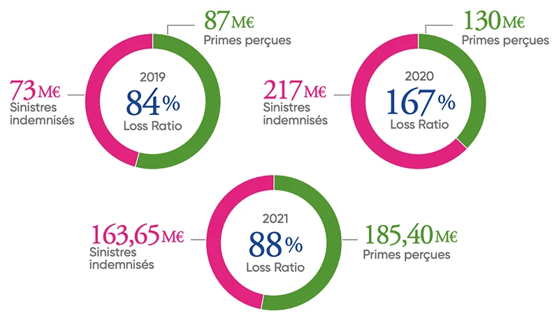 Etude LUCY AMRAE 2020 2021